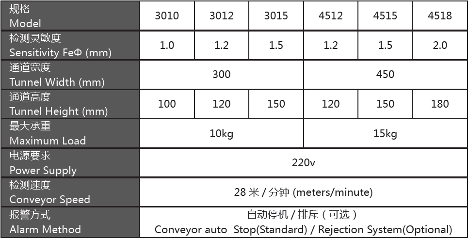 GJ-IV鋁箔包裝專用金屬探測儀.png