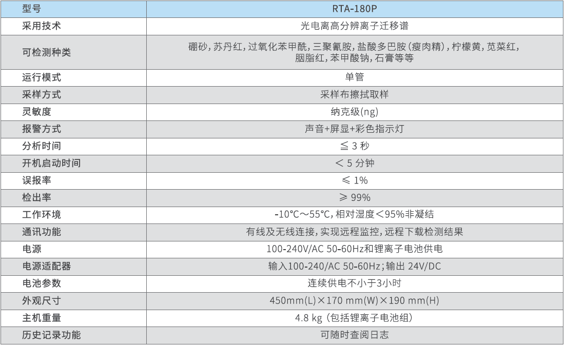 食品添加劑檢測(cè)儀.png